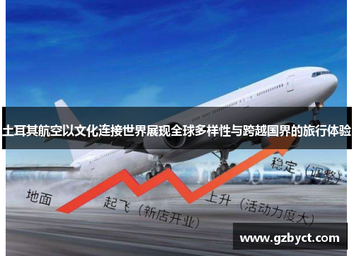 土耳其航空以文化连接世界展现全球多样性与跨越国界的旅行体验