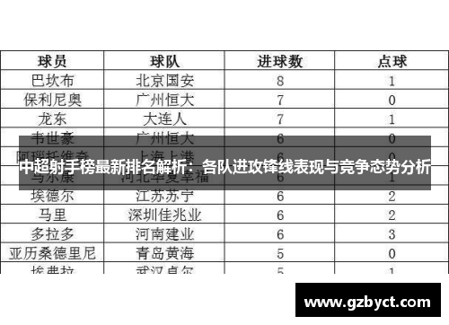 中超射手榜最新排名解析：各队进攻锋线表现与竞争态势分析